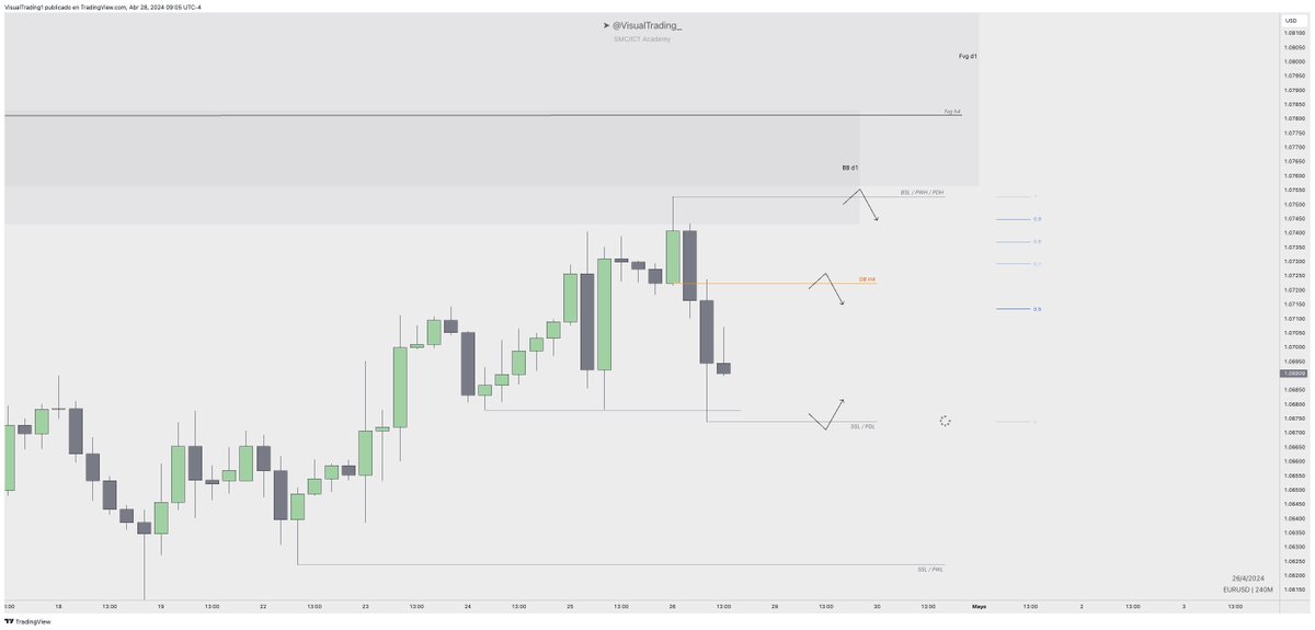 VisualTrading_ tweet picture