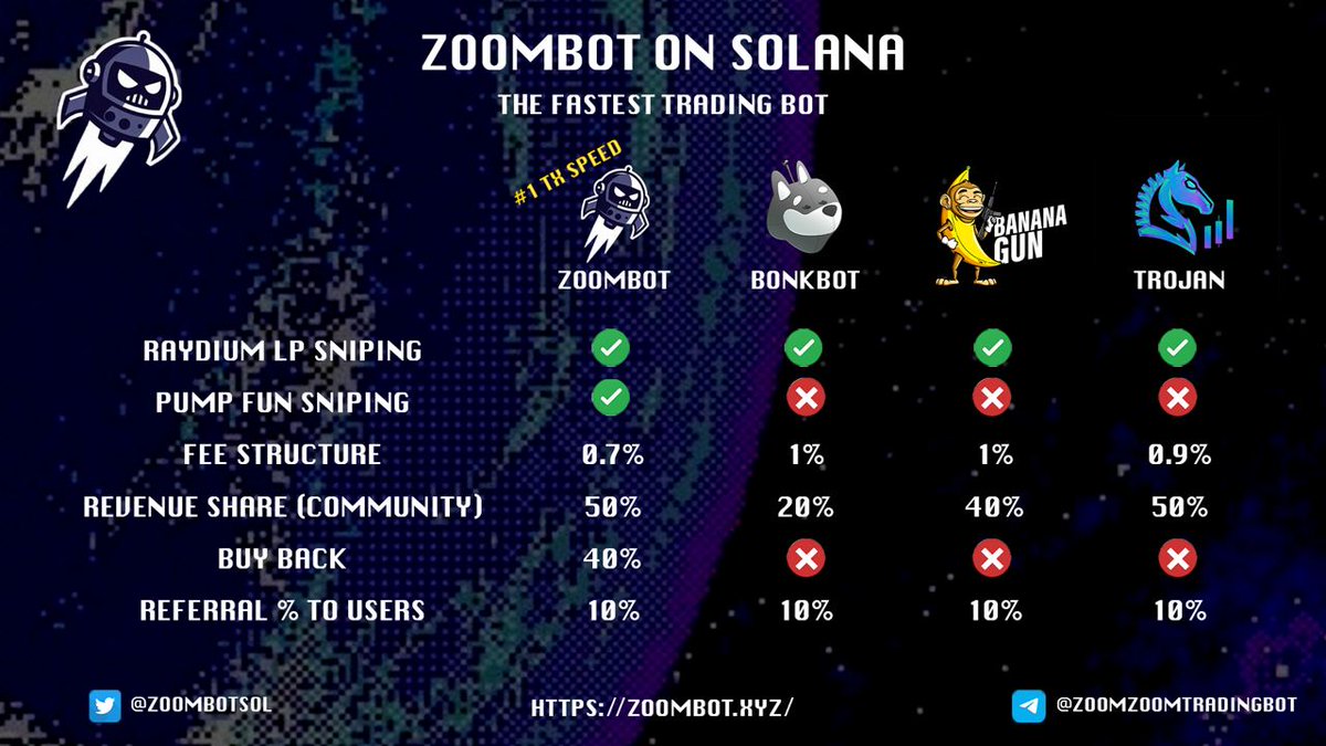 Zoom Bot tweet media