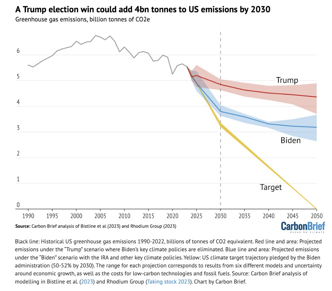 Does this plot have any influence on how you will vote?