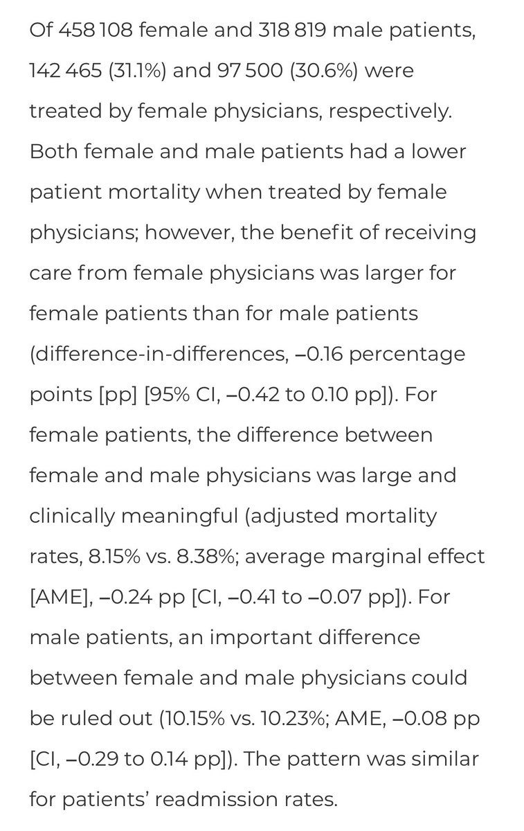 #SundayRead☕️ ⬇️Death & re-🏥 in pts treated by femaleMD vs maleMD ⚠️Benefit for female pts >>male pts 🔎The study highlights both #GenderBias & why #RepresentationMatters in healthcare @LaurenFeldMD 👉🏽female pts complaints often dismissed/under-studied doi.org/10.7326/M23-31…