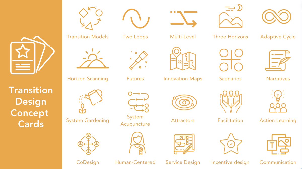 Have you discovered the 'Transition Design Concept Cards' at Si yet? These will help you learn or teach the main ideas, models and methods for understanding, facilitating and designing transitions. Full info here: t.ly/OWzth