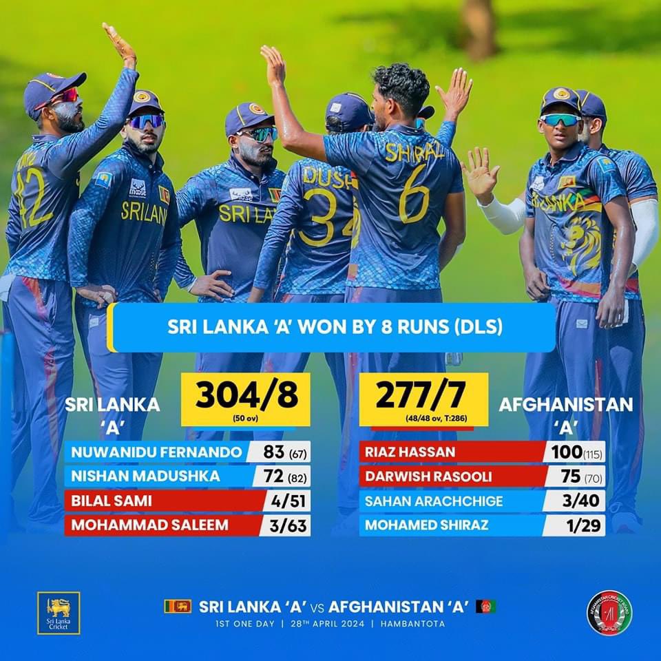 Well played by young Afghanistan A unlucky lost to Sri Lanka A by 8 runs (DLS method) at MRICS Hambantota. Excellent 100 by Riaz Hassan #SLATeam #SLvAFG @ACBofficials