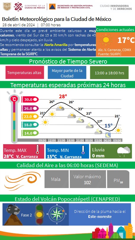 ¡Buen día! Este domingo en la Ciudad de México se prevé ambiente muy #caluroso, consulta la #AlertaAmarilla por #temperaturas altas. #Temperatura máxima: 28°C #Temperatura mínima: 15°C Mantente informado y toma tus precauciones. #PronósticoDelTiempo #LaPrevenciónEsNuestraFuerza