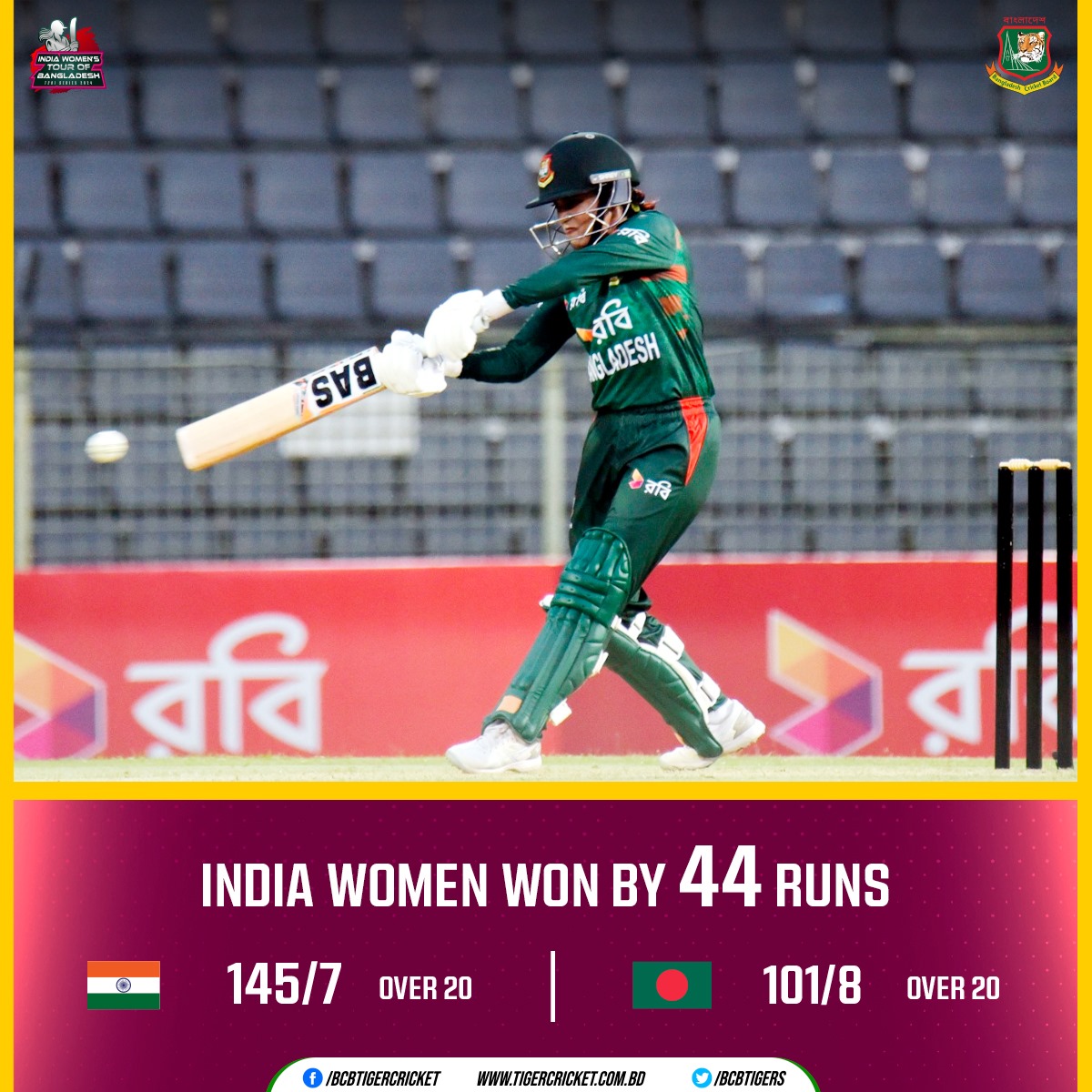 India Women’s Team Tour of Bangladesh 2024 | 1st T20i

Match Result | India Women won by 44 runs

Details 👉: tigercricket.com.bd/live-score/ind…

#BCB #Cricket #BANWvINDW #LiveCrcket #HomeSeries #T20Iseries #womenscricket