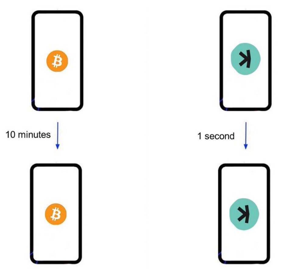 Cryptographur tweet picture