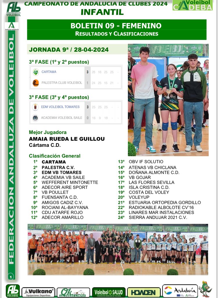 🥇🥇🥇 CARTAMA 🥇🥇🥇🥇🥇🥇🥇🥇🥇🥇🥇🥇🥇 se proclama Campeón de Andalucia de Clubes Infantiles Femeninos 2024 🇺🇿🏐 Boletín Final 🏐🇺🇿 @DeporteAND @SuperVoleySpain @TodovoleySpain