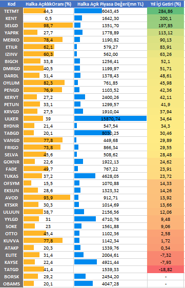 2024 Yılı Gıda Sektörü Performansı

#ATAKP #AVOD #BIGCH #BORSK #BYDNR #DARDL #ELITE #ETILR #FADE #FRIGO #GOKNR #KAYSE #KENT #KERVT #KTSKR #KUVVA #MERKO #OBAMS #OFSYM #OYLUM #PENGD #PETUN #SELGD #SELVA #SOKE #TABGD #TATGD #TETMT #ULKER #ULUUN #VANGD #YAPRK #YYLGD