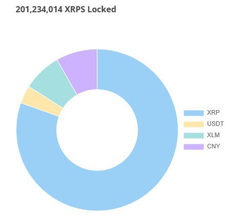 XRPS Official tweet media