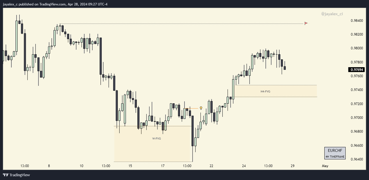 #EURCHF

W-IRL > W-ERL
[ H4 MMBM ]