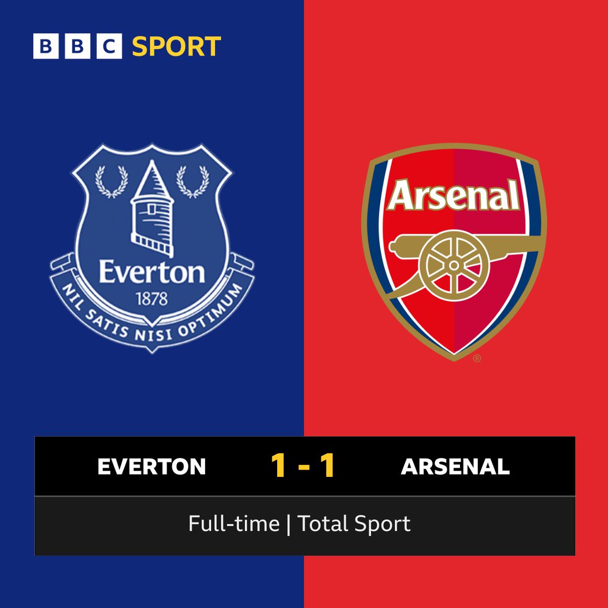 ⏹️ Full-time at Walton Hall Park 🔵 #EFC 1-1 #AFC 🔴 🔴⚽️ Alessia Russo 80’ 🔵⚽️ @hobo1878 90+5’ #️⃣ #EVEARS #WSL  #TotalSport