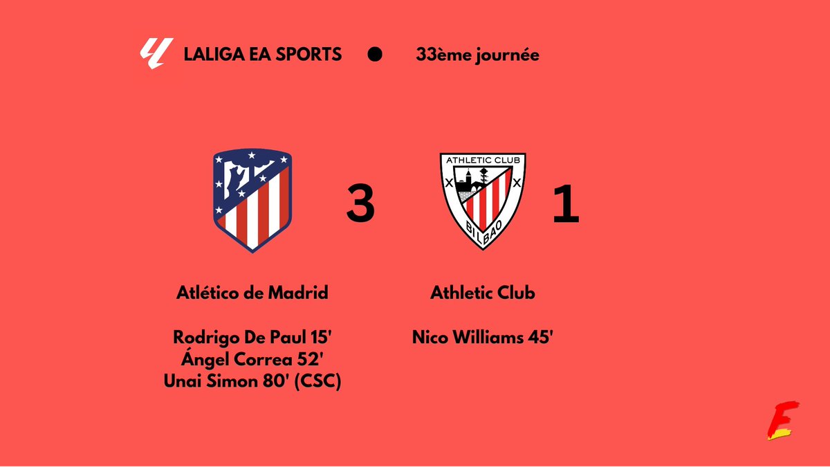 🔴⚪ L'Atlético éloigne l'Athletic de la 4ème place 

#LigaFr