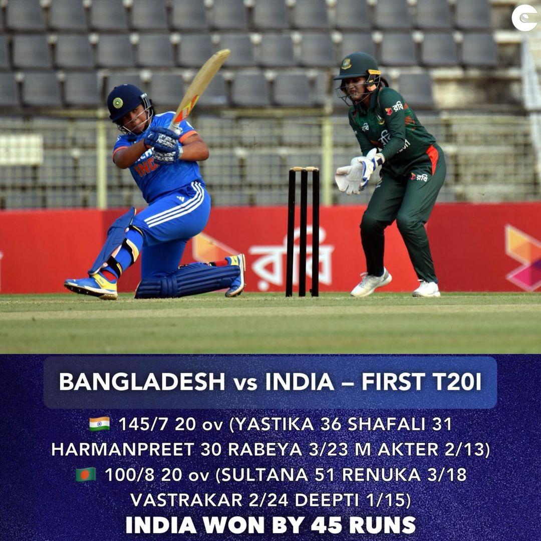 Convincing 44 Run victory for India 🇮🇳 

They take a 1-0 lead in 5 Match T20I series.

#IndianCricketTeam #IndvsBan #BCCI #cricket #HarmanpreetKaur #smritiMandhana #sultana #Rabeya #DeeptiSharma