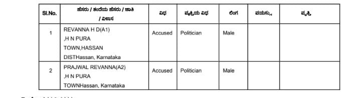 First victim comes forward to file a complaint against @iPrajwalRevanna & his father @JanataDal_S MLA HD Revanna. The woman alleges she was sexually abused repeatedly between 2019 till 2022. All complaints to be forwarded to SIT that has been formed to probe the videos. More…