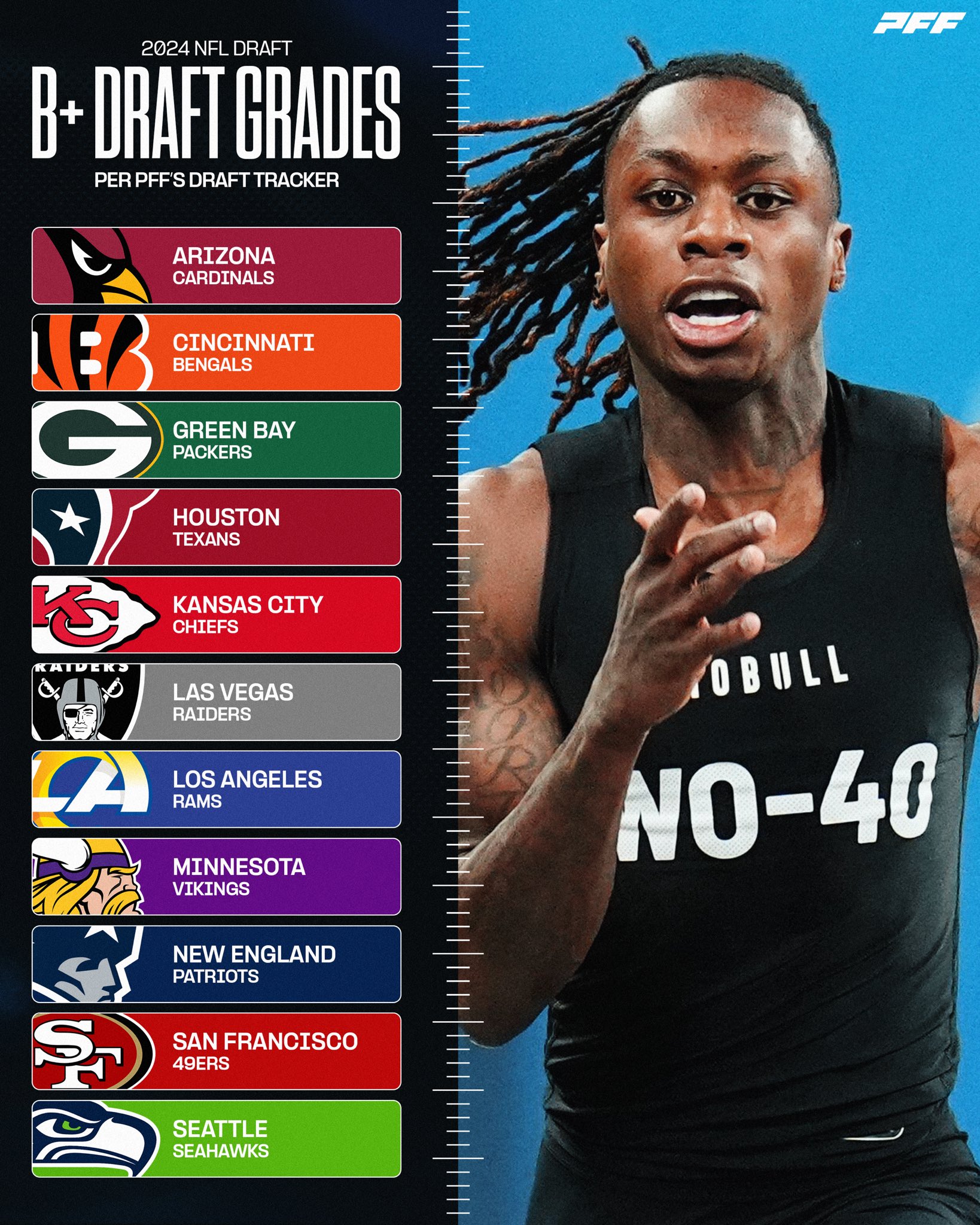 Nfl team draft grades discount