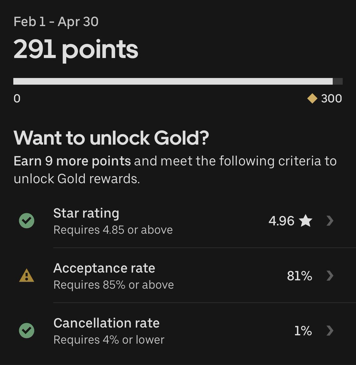 My chase for @Uber GOLD 🔶🟡🔶 how it started & how it’s going #GoingforGold #weekendwarrior