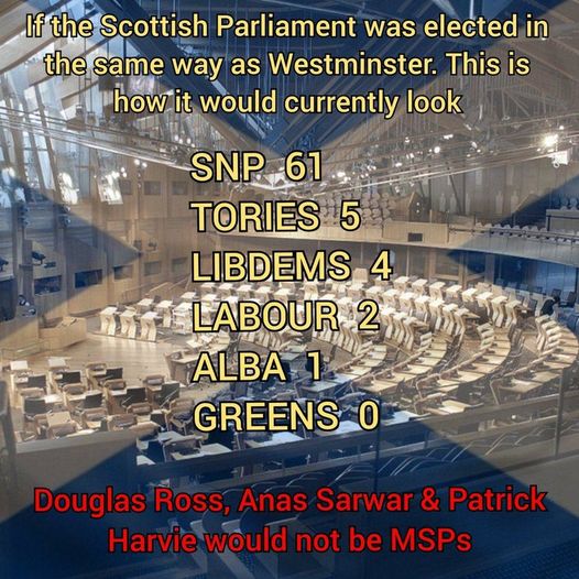 Doesn't know how devolution works. It wasn't created for a single party to run. Its a democracy its SNP we elected. If we voted the way WM does this would be the result.