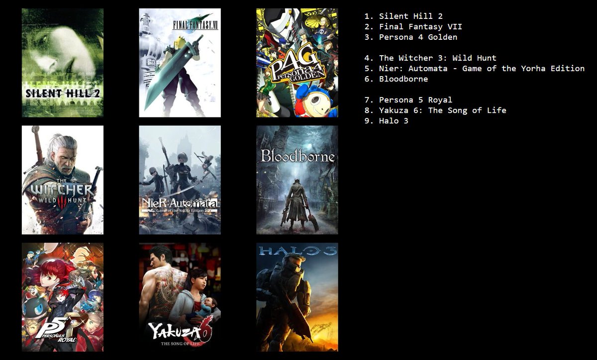 topster of video game soundtracks ranked