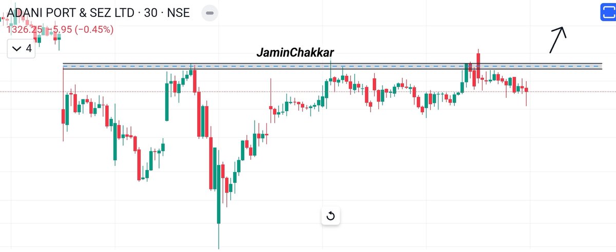 Intraday Stock for Tomorrow 29.04.2024✌️

#ADANIPORTS ✅

Time frame - 30 Min⌛

Trading near resistance, wait for breakout ✌️

#sharemarket #toss #nifty50 #YesBank