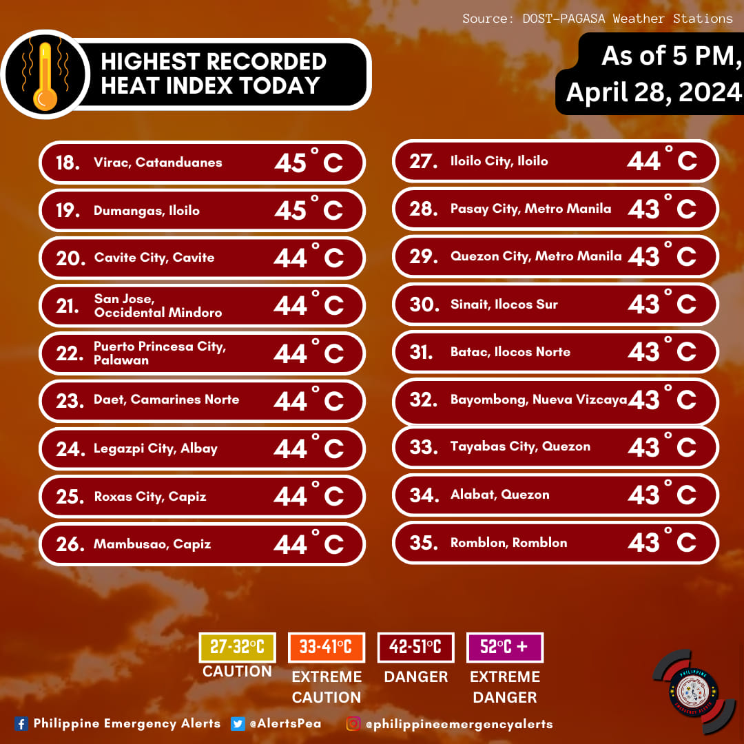 Stay Hydrated and Cool! Drink more Water!
#WeatherAlert #HeatIndexForecast #drinkmorewater