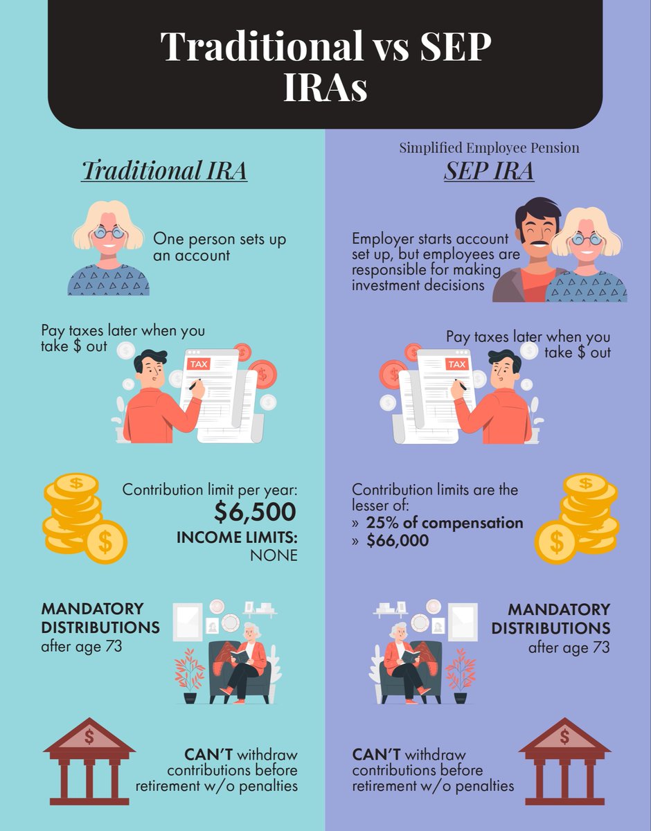 Figuring out retirement choices can be a little intimidating. How do you pick the most appropriate retirement plan for you? Take a look at our infographics to help you decide. bit.ly/3WmWeS1

#BrentwoodFinancial #FinancialAdvice #WealthManagement #RetirementAdvice