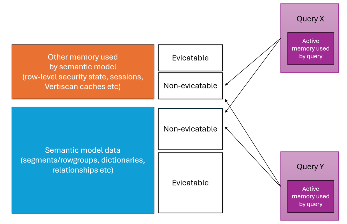 #PowerBI semantic model memory errors, part 1: model size blog.crossjoin.co.uk/2024/04/28/pow…