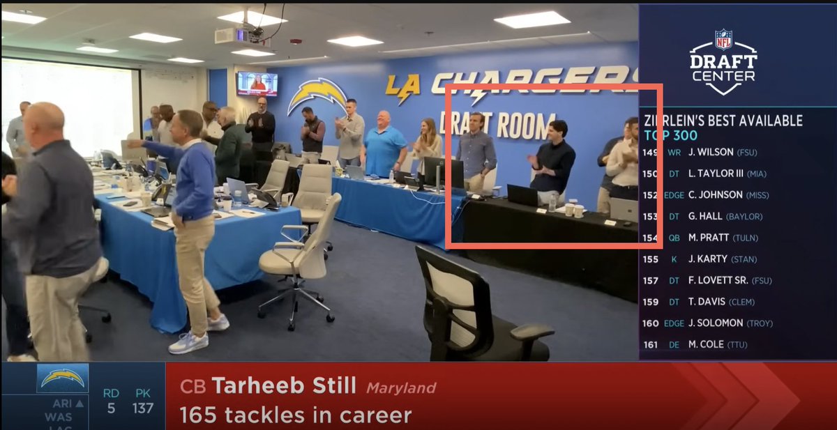 Nice shot of the Chargers analytics group of Corey Krawiec, Alex Stern, and Aditya Krishnan (from left to right) in this picture right here