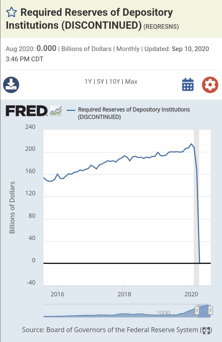 Here's a reminder that the Fed quietly did away with fractional reserve banking in Feb 2020. It's now fictional reserve banking.