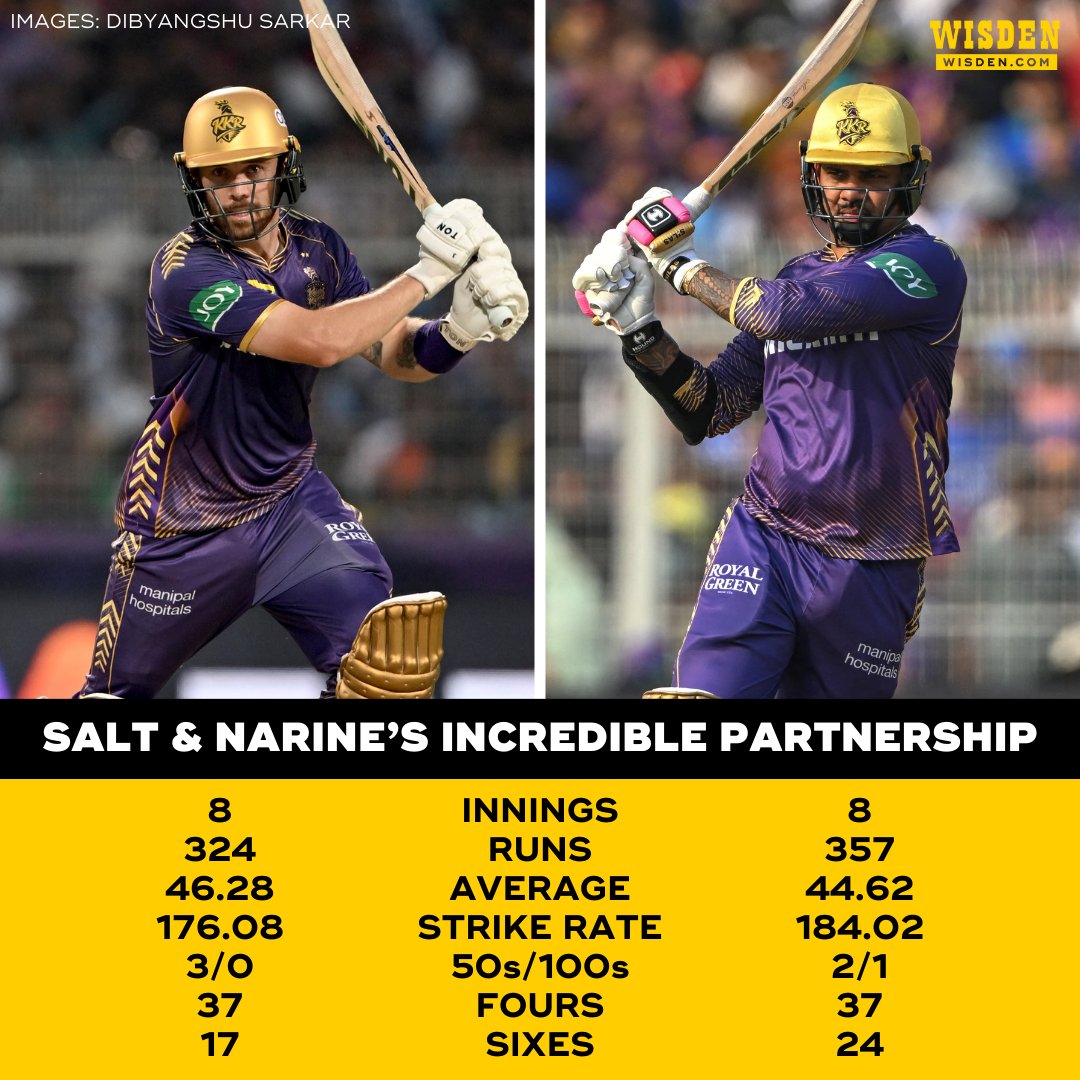 Phil Salt and Sunil Narine: KKR’s unlikely opening duo, setting the tone for a historic season of six-hitting 💥 @swaris16 ✍️ READ ➡️ wisden.com/ipl-2024-2/tog… #IPL2024