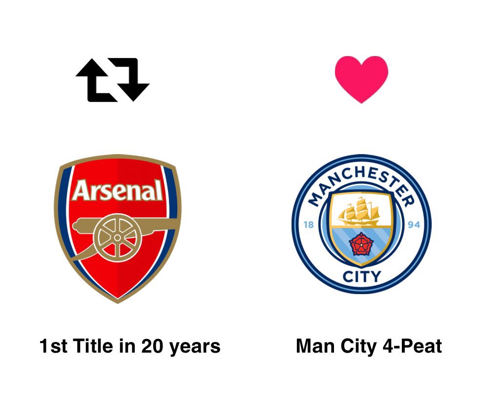 CarrickBalll_'s tweet image. Who would you rather win the league, Arsenal or City?