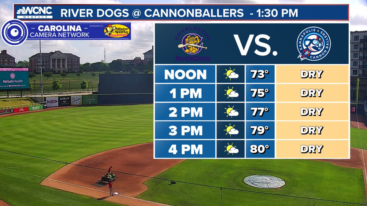 Gearing up for a 1:30 p.m. first pitch in Kannapolis ⚾ @Kcannonballers @wcnc