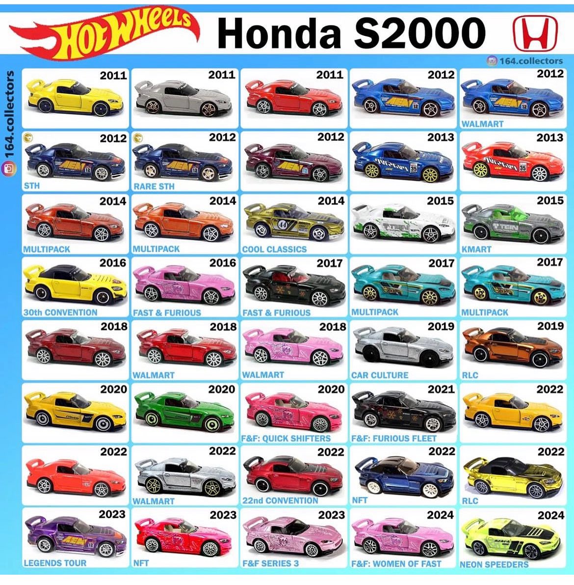 s2000が1番好きだからHW全種集めたいな！ ↓これ見て絶望