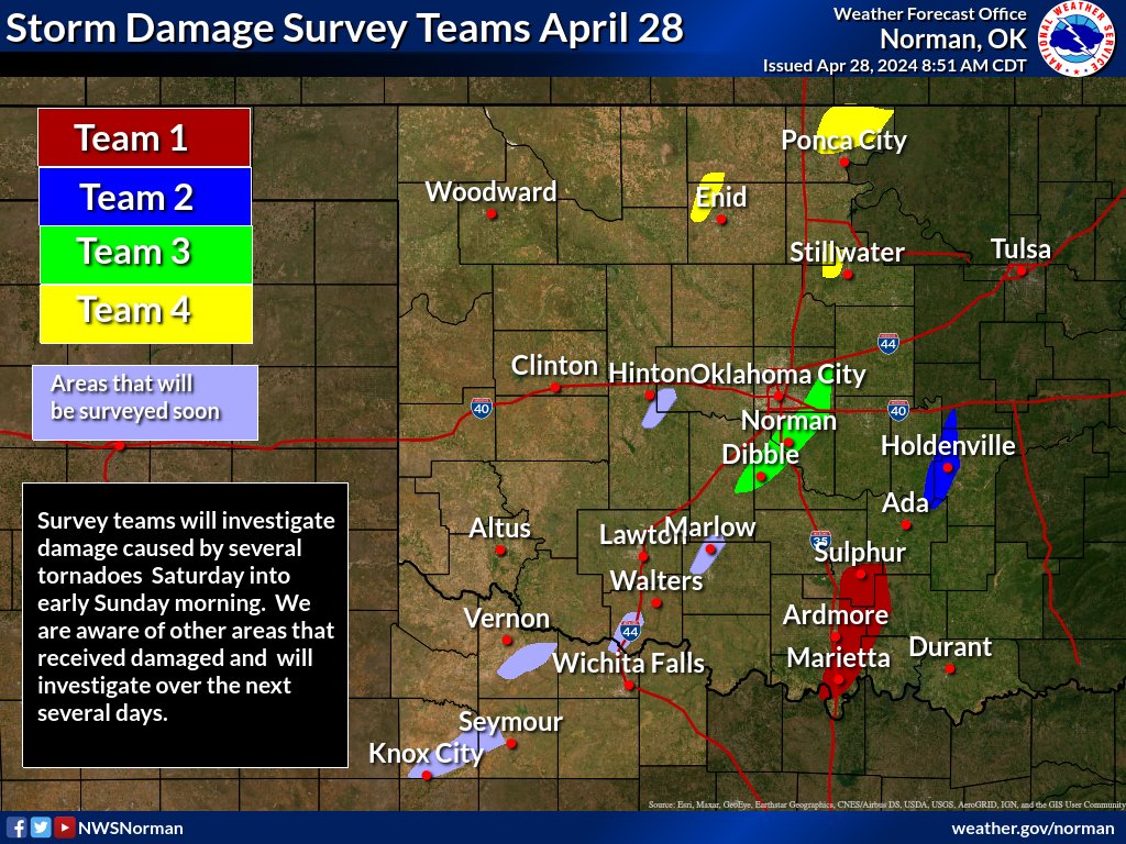 Survey teams are out to investigate damage caused by yesterday's tornadoes. Other surveys are expected over the next several days. #okwx #texomawx