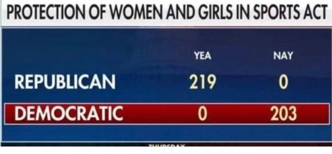 Never forget. Democrats hate women.
