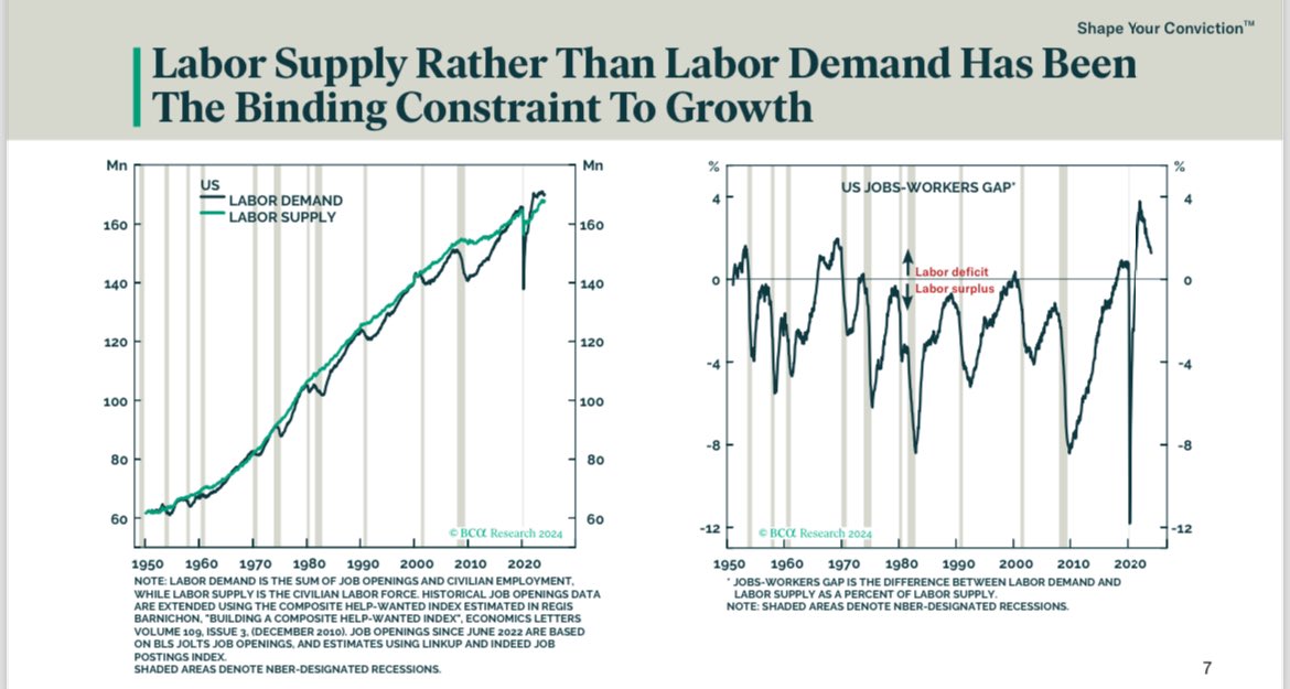 Cooling water also looks stable until it freezes over. The gap between labor demand and supply is steadily shrinking. At the current pace, labor supply will exceed demand by early next year, at which point the unemployment rate will rise rapidly. A phase transition is coming.
