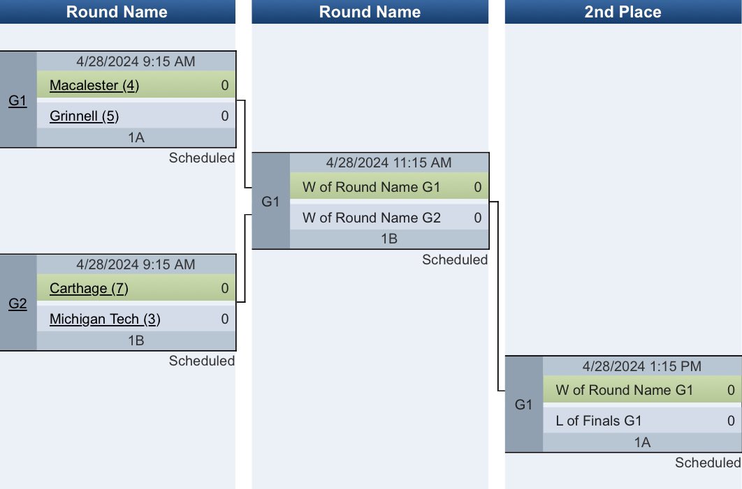 DiscoTech Ultimate tweet media