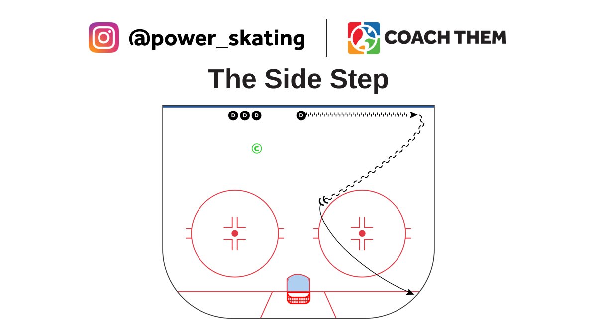 CREATED BY INSTAGRAM @power_skating

DRILL: The Side Step

Video: l8r.it/pldt

Drill located in our FREE Marketplace
On @CoachThem Marketplace drills.⁠

#TeamCoachThem #CoachThem #hockeydrill #hockeydrills #hockeycoach #hockeytech