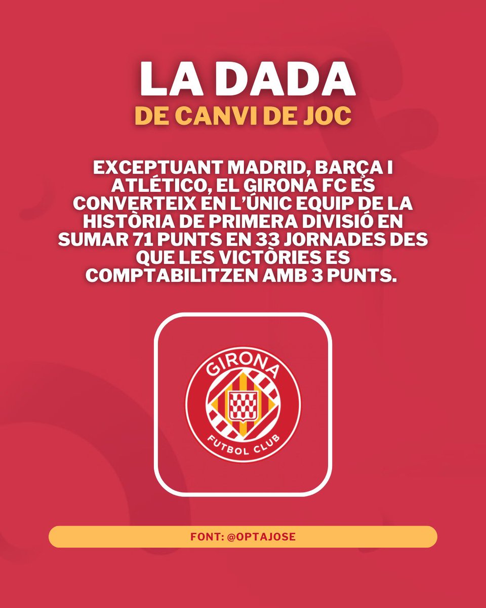 7️⃣1️⃣ Dit d’una altra manera: Sense comptar els 3 gegants, el @GironaFC de Míchel és el millor equip de la història de La Liga.

Fal·lera blanc-i-vermella! 🔴⚪️

#GironaFC #OrgullGironí #CanviDeJoc #CdJ
