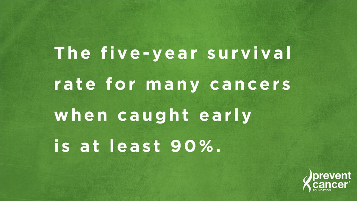 The five-year survival rate for many cancers when caught early is at least 90%. Early detection of cancer can mean less extensive treatment, more treatment options and better chances of survival. Learn more about how Early Detection = Better Outcomes: vist.ly/33yx7