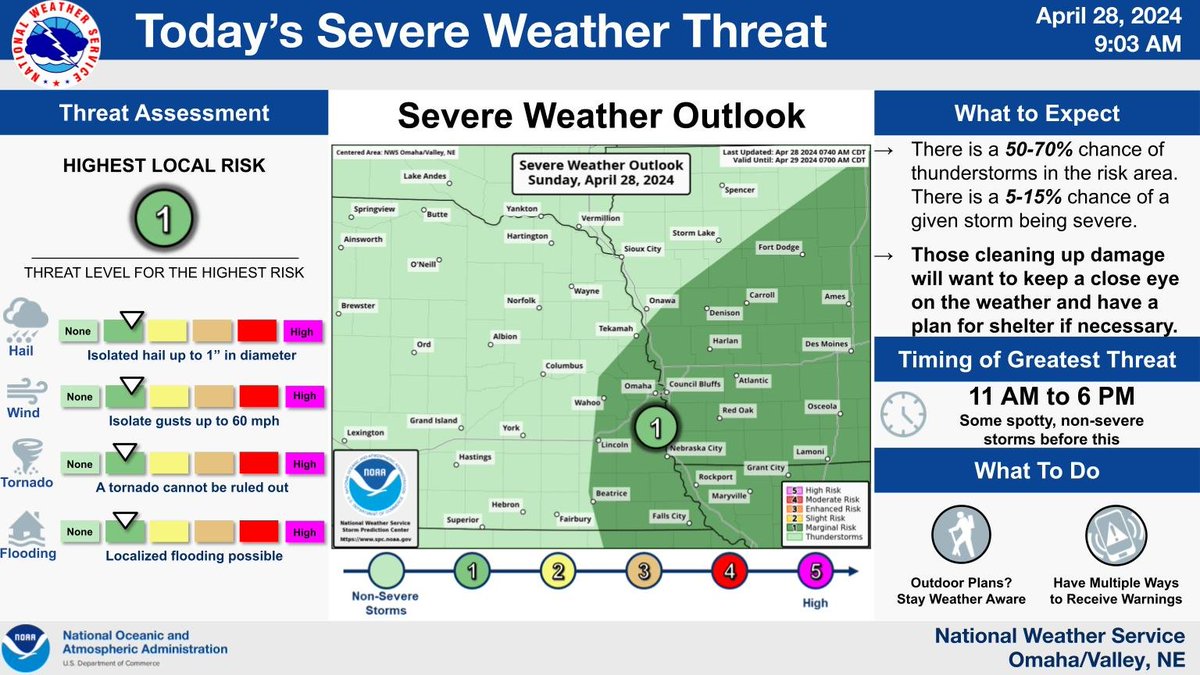 There remains a small risk for severe weather today. The highest chances will be during the late morning through the afternoon hours. Keep an eye on the weather, especially if you'll be outdoors.