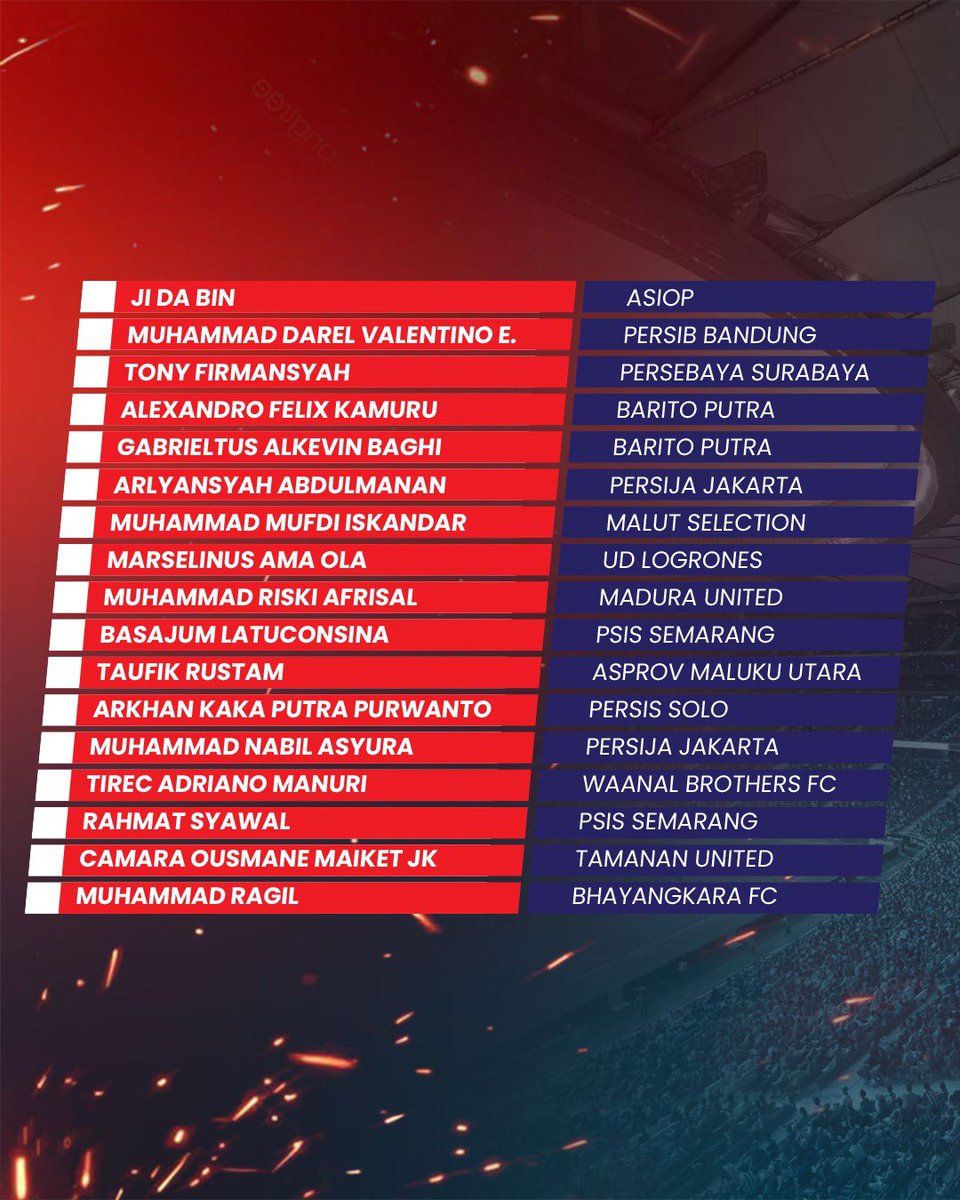 37 pemain dipanggil untuk Timnas Indonesia U-20. Mereka akan bersiap untuk agenda terdekat yaitu Piala AFF U-19 pada Juli dan Kualifikasi Piala Asia U-20, 2025 September mendatang. Semangat Garuda 🇮🇩