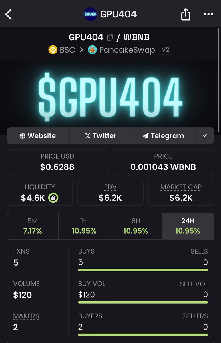 0xLeendude's tweet image. #GPU404 updated on Dexscreener

📈 dexscreener.com/bsc/0x5b56EE30…
🌐 gpu404.net