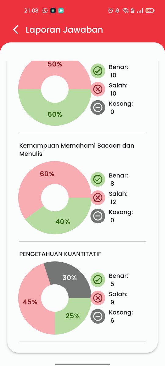 seturun itu supin tambahan