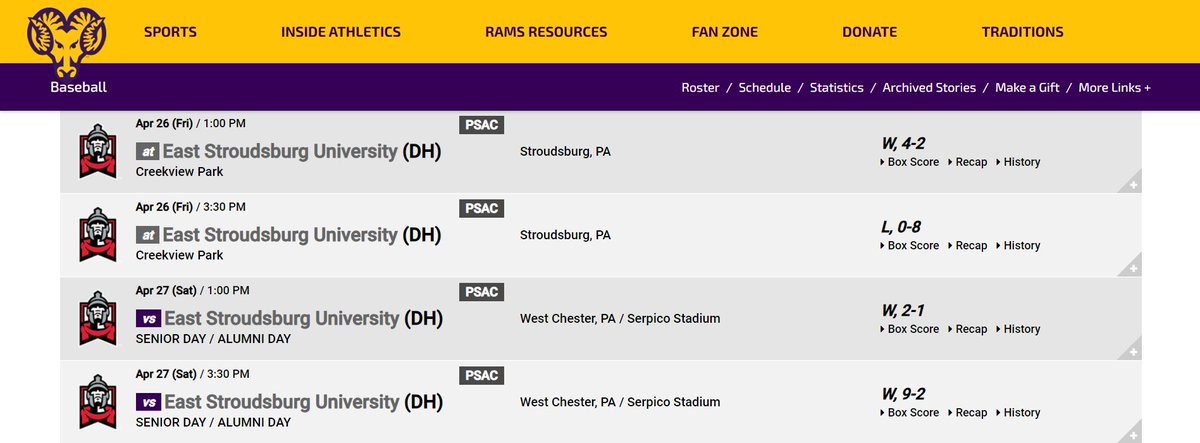 There will be a shakeup in our rankings after #24 West Chester takes three of four against #7 East Stroudsburg, this pitching staff has been a boon for Coach LaRosa. Twenty nine of their thirty five wins have come where the staff has allowed 5 runs or fewer. #D2Baseball