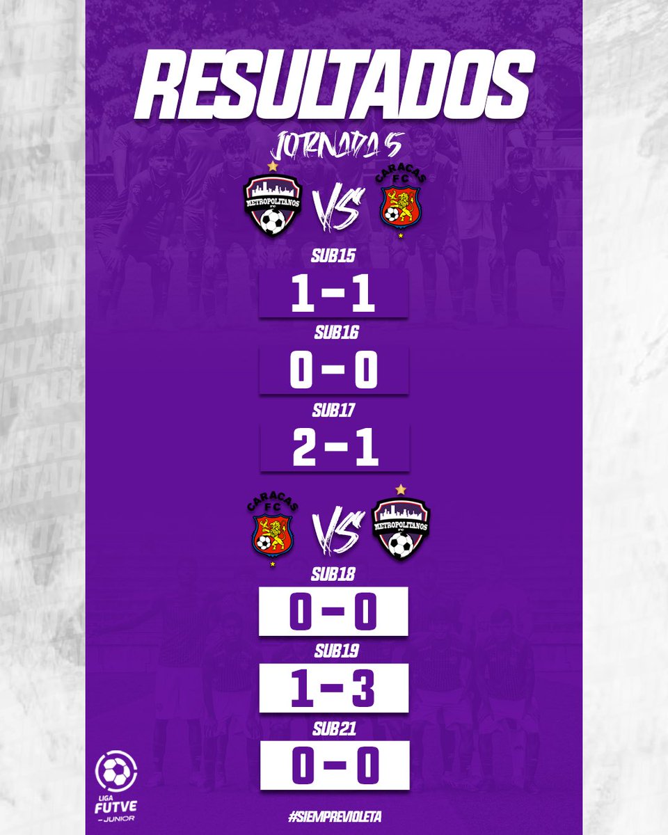 𝑺𝒊𝒏 𝒅𝒆𝒓𝒓𝒐𝒕𝒂𝒔 ante Caracas FC 🟣

Así nos fue en la quinta jornada de la Liga FUTVE Junior. 🏆

🟣 ¡VamosMetro! | #SiempreVioleta

#ElFuturoDelFUTVE
