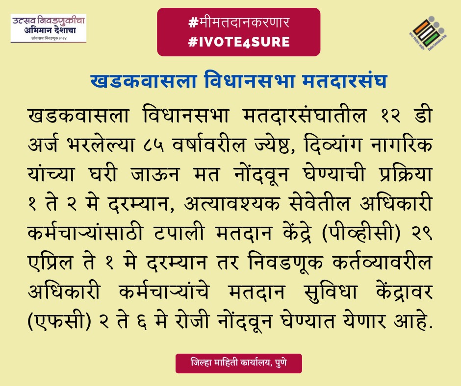 #खडकवासला विधानसभा मतदारसंघातील १२ डी अर्ज भरलेल्या ८५ वर्षावरील ज्येष्ठ, दिव्यांग नागरिक तसेच अत्यावश्यक सेवेतील तसेच मतदान कर्तव्यावरील अधिकारी कर्मचाऱ्यांसाठी टपाली मतदानाची सुविधा उपलब्ध.

@CEO_Maharashtra

#LokSabhaElections2024 
#ivote4sure
#GoVote 
#Khadakwasla