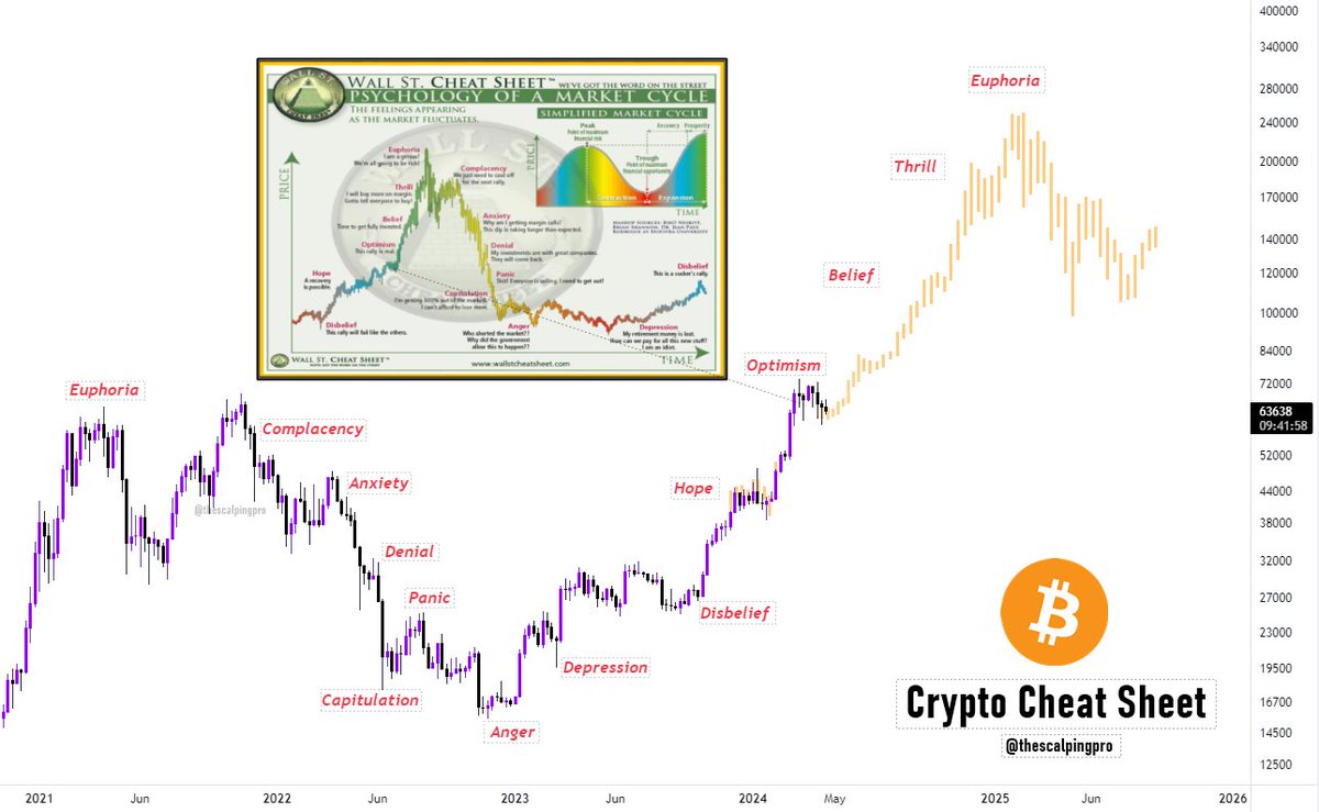 #Bitcoin - What if 🤔