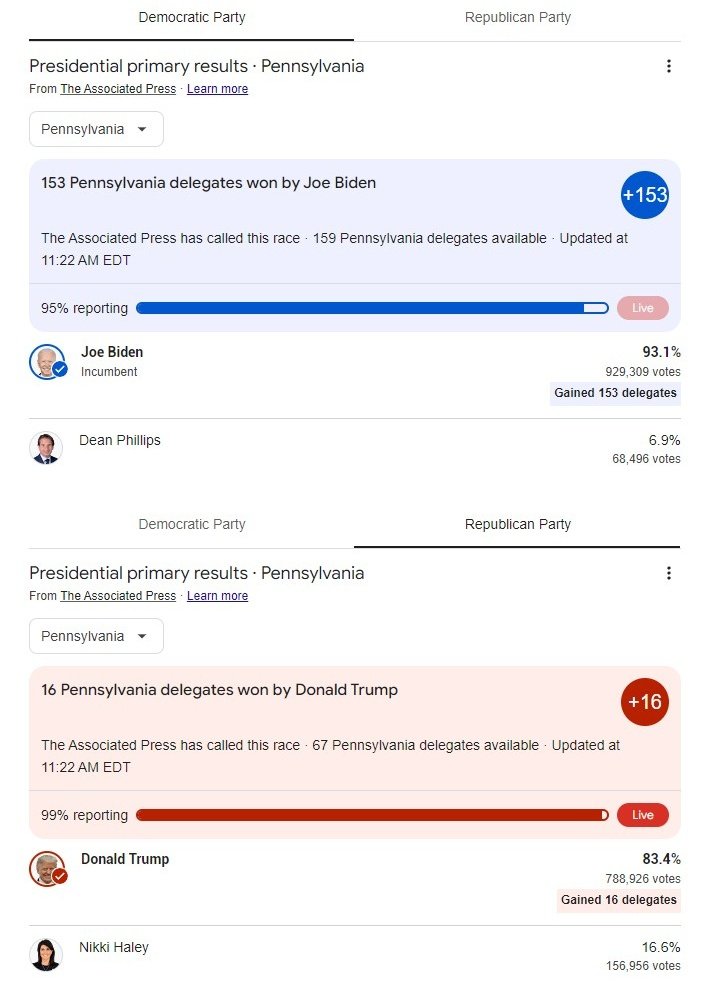 Votes vs. Fantasy Polls