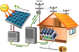 I want to start solar mining with my #depin miners and other small low powered #asic miners. If you have any experience, can you shill me some beginner solar set ups and post some pics below? #solarmining