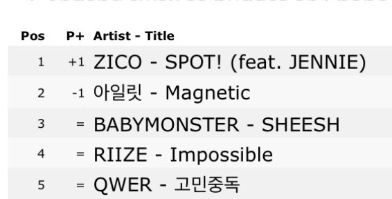 📝 240428 SPOT! by Zico feat. #JENNIE tops Apple Music South Korea (#1)