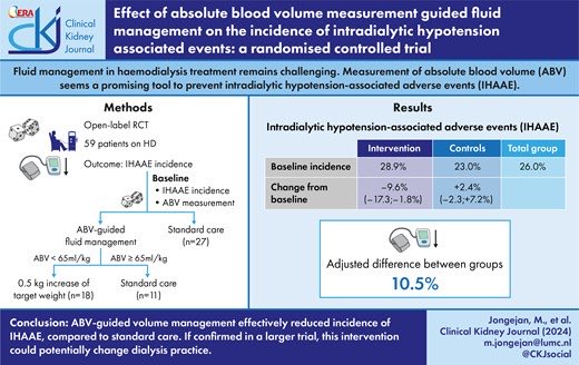 Effect of absolute blood volume measurement guided fluid management on the incidence of intradialytic hypotension associated events: a randomised controlled trial academic.oup.com/ckj/advance-ar… @CKJsocial #OpenAccess #Dialysis #BVM #IDH